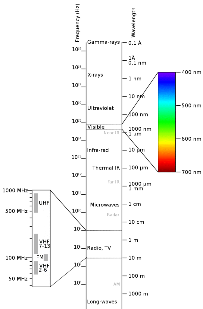 Baby-Monitore mit elektromagnetischem Spektrum und geringer Emission