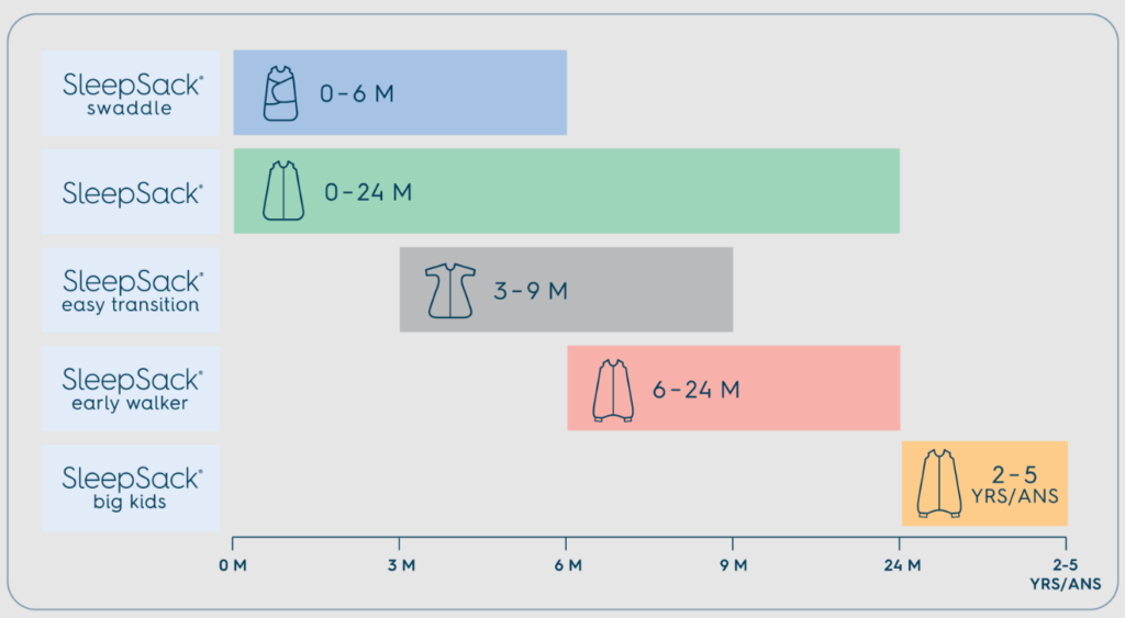 Halo SleepSack Size-chart